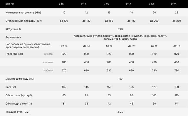 Технічні характеристики котлів Прометей К