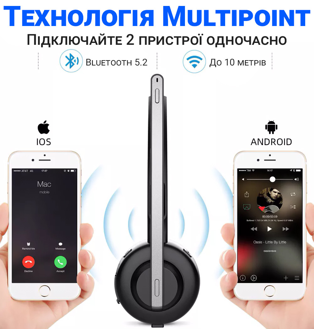 Bluetooth 5.2 гарнитура для колл-центра Digital Lion TH10 ...