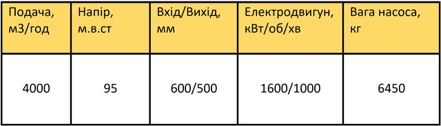 Характеристики 22НДС