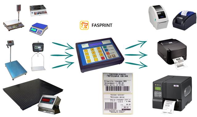 Fasprint та пристрої, які можна підключити до нього