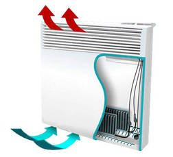 Електричні конвектори та обігрівачі