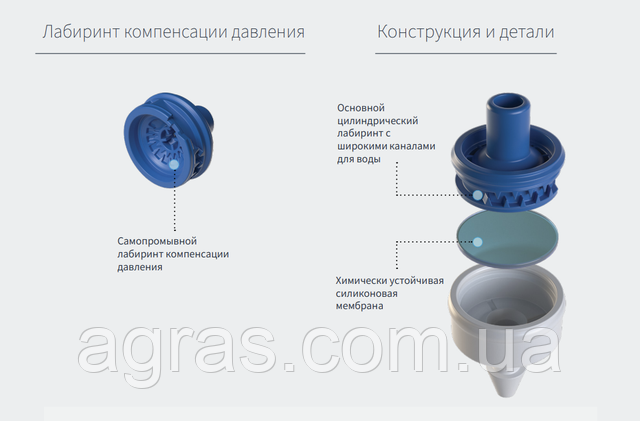 Конструкция и детали капельницы