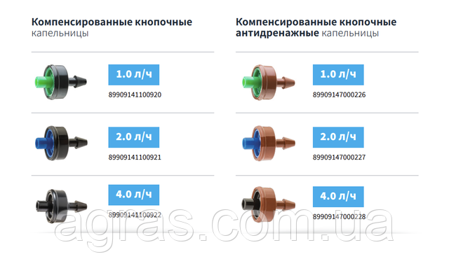 Варианты капельниц