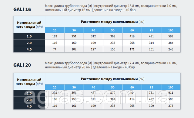 Параметры капельниц