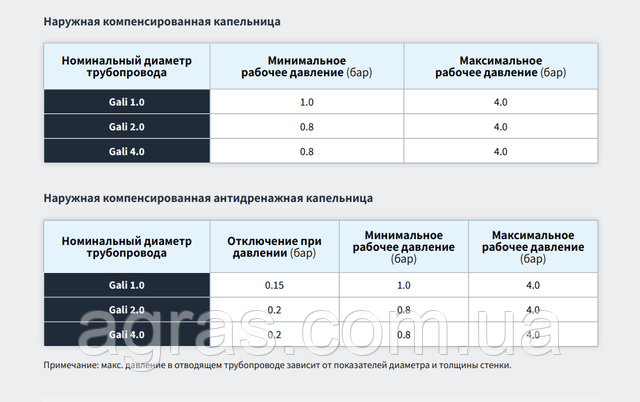 Технические характеристики