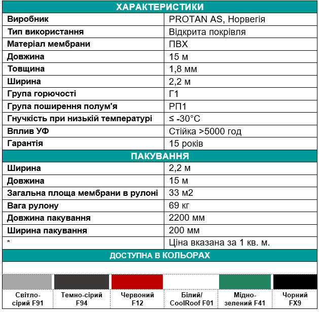ПВХ мембрана Protan SE 1,8 покрівельна мембрана армована сіткою з поліестеру світло-сіра 2,2м, фото 0