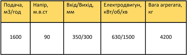 Характеристики 14НДС