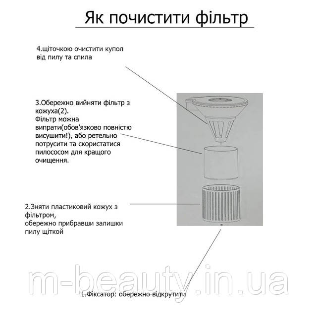 Витяжкі для педикюру маникюру в Україні