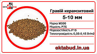 Керамзит 5х10мм