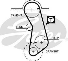 Ремінний комплект ГРМ GATES K025535XS