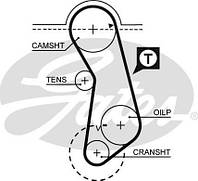Ремінний комплект ГРМ GATES K025523XS