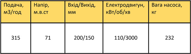 характеристики 1Д315-71 