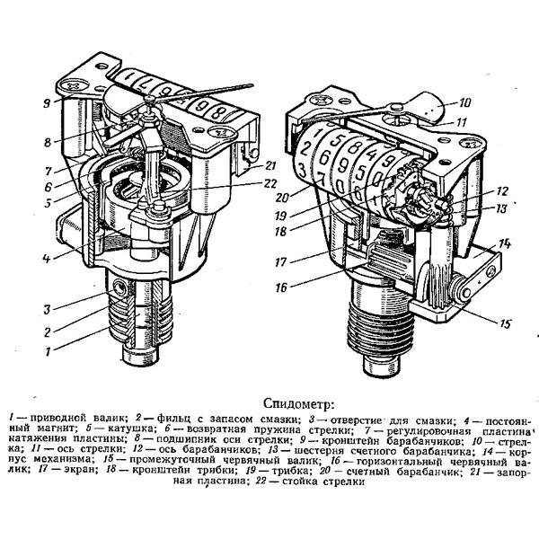 Спидометр ЗИЛ-131, ГАЗ-53, УАЗ 16.3802 - Купить в интернет-магазине ...