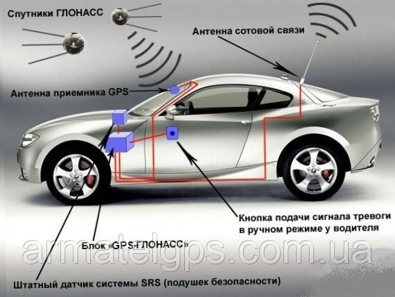 Система GPS моніторингу легкових авто