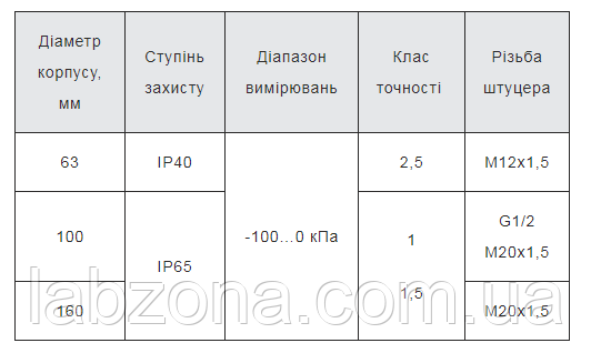 Вакуумметр ДВ 05 - фото 2 - id-p350735197