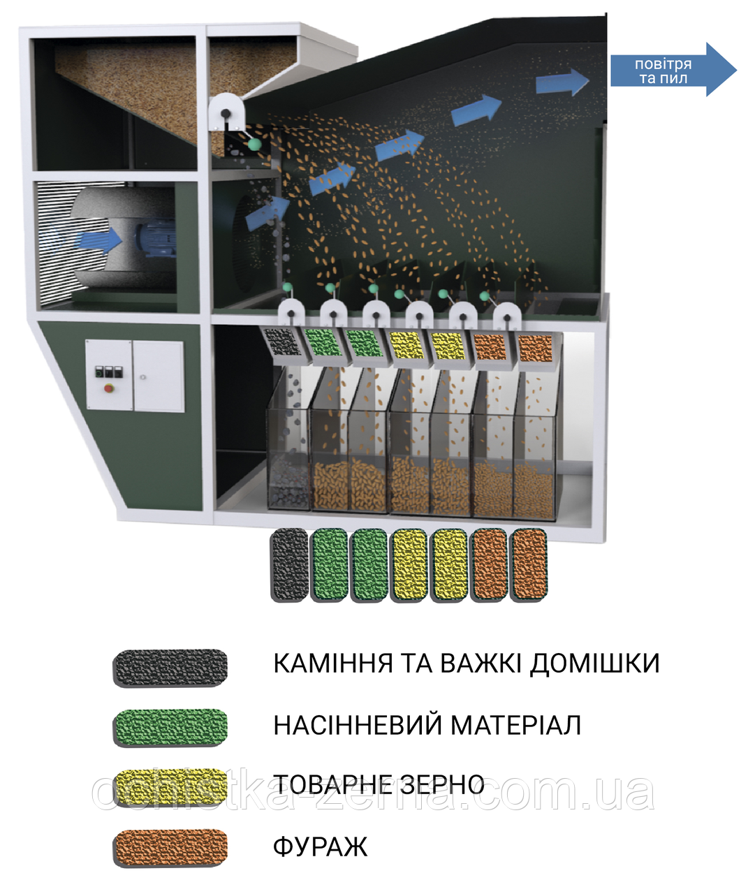 Сепаратор для зерна и других сыпучих материалов ИСМ-20 - фото 2 - id-p1661081028