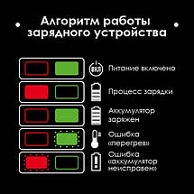 Пристрій зарядний для акумуляторів Li-ion 20 В, струм заряду 4.0 А INTERTOOL WT-0345, фото 6
