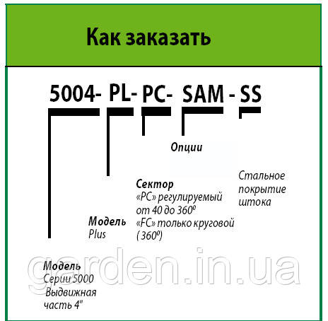 Роторы средней дальности Rain Bird