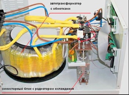 Медные обмотки стабилизатора напряжения Voltok Safe 