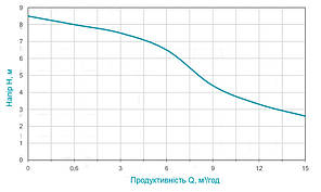 Насос дренажний садовий 3в1 0.75 кВт Hmax 8.5 м Qmax 290л/хв AQUATICA (773134), фото 3