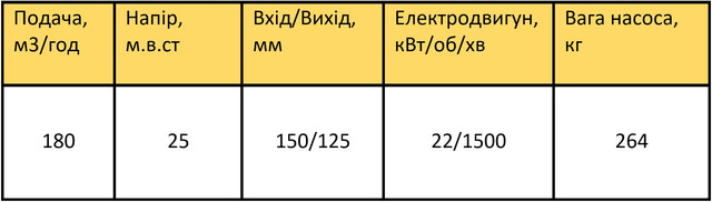 Д200-36б характеристики