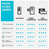 Pure Blizzard 3 2G Мобільний кондиціонер 7000 BTU/2,1 кВт Пульт дистанційного керування Білий, фото 10