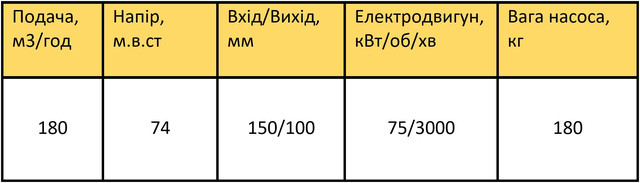 1Д200-90а характеристики