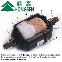 Фільтр-осушувач під гайку DFS-163  HONGSEN
