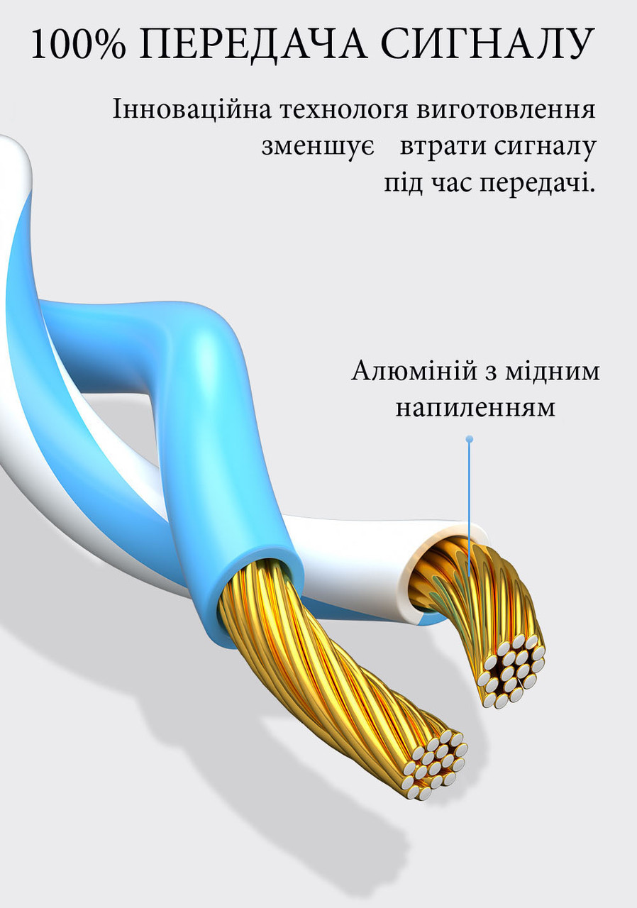 Патч корд кабель 5 метров для интернета Cat 6 RJ45 высокоскоростной ...
