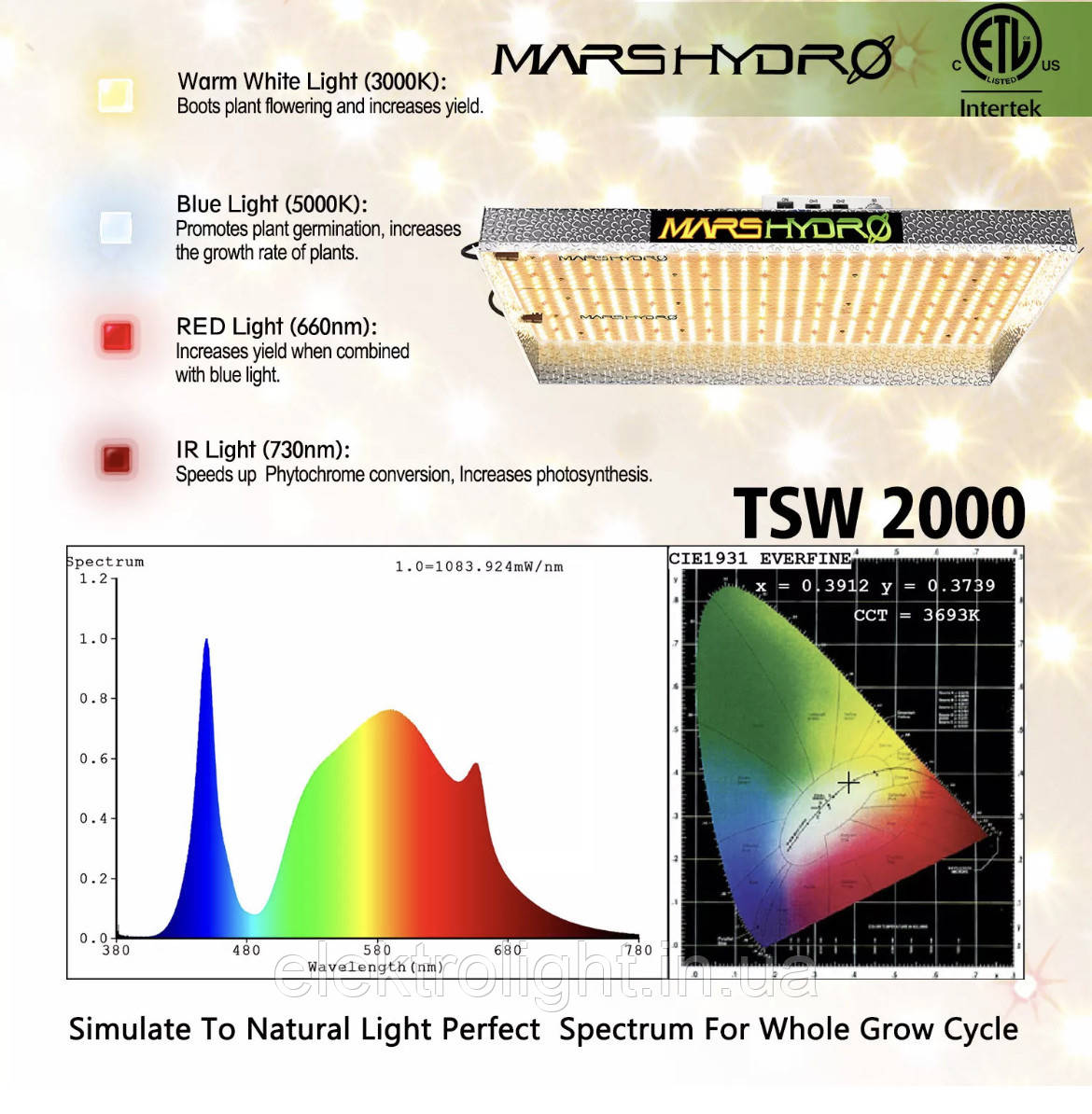Mars Hydro LEDグロウライト TSW2000 LED付きフルグロウンテントキット TSW2000 - Mars Hydro JP