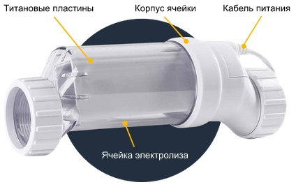Ячейка электролиза хлоргенератора Aquaviva Select Ячейка электролиза хлоргенератора Aquaviva Select