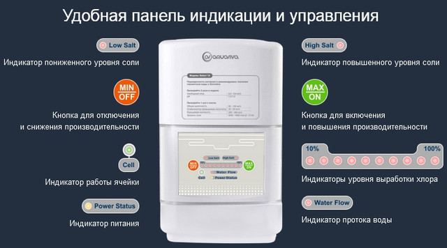 удобная панель индикации и управления хлоратора Aquaviva Select–30