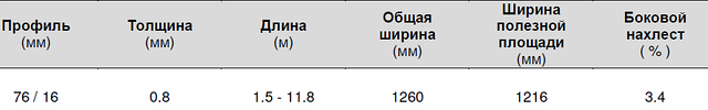 Размеры профиля поликарбоната suntuf