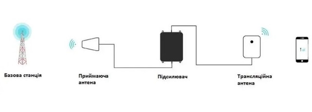 схема роботи репітера