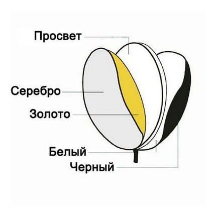 Віддзеркалювач Visico RD-024 5 в 1 (60х90sм), фото 3