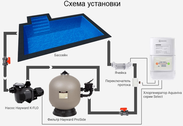 схема установки хлоратора Aquaviva Select