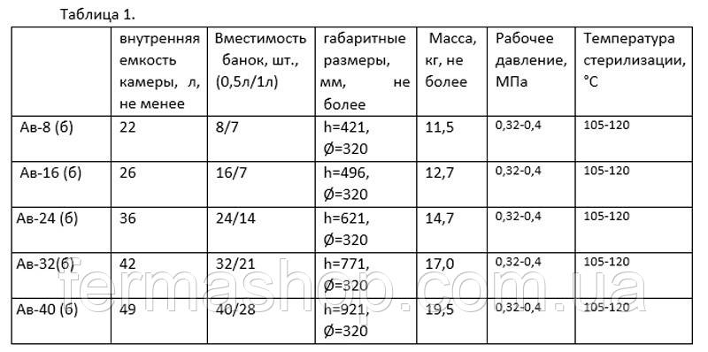 Автоклав гвинтовий газовий на 16 банок (неіржавка сталь) - фото 4 - id-p1664143084