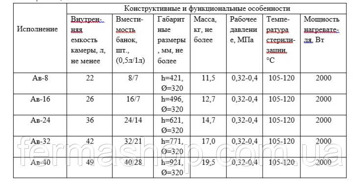 Автоклав фланцевый ЕЛЕКТРИЧЕСКИЙ НЕРЖАВЕЙКА на 32 банок - фото 10 - id-p1664143179