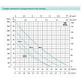 Вихровий насос SHIMGE QB60A, 0.37кВт, Нmax=33 м, Qmax=40 л/хв, фото 2
