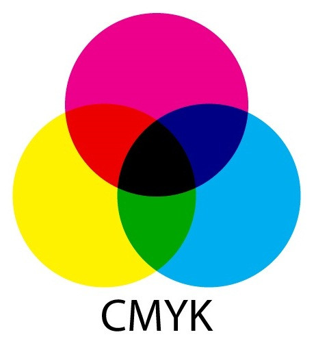 Створення кольору (ICC профілю) Широкоформатного принтера CMYK, фото 1