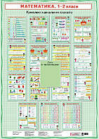 Математика. 1-2 класи. Плакати для початкової школи.
