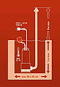 Занурювальний дренажний насос для води Einhell GC-DP 1020 N (4170773): 1 кВт, 18000 л/год, висота 9м для ям, підвалів, фото 5