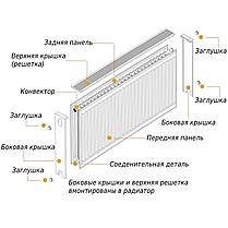 Радіатор сталевий панельний OPTIMUM 22 бок 500х1800, фото 4