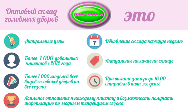 Інфографіка компанії Світ шапок Інфографіка компанії Світ шапок