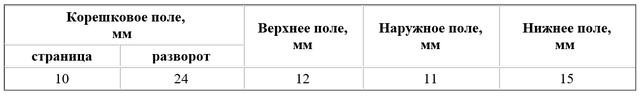 МИНИМАЛЬНЫЕ РАЗМЕРЫ ПОЛЕЙ ИЗДАНИЙ ПО ГОСТ 29.124–94