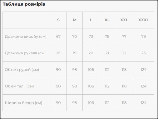 Розмірна сітка