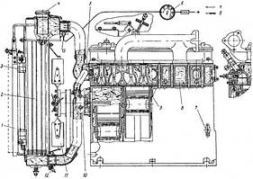 Система охолодження МТЗ