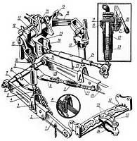 Навісне обладнання МТЗ