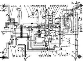 Елктрообладнання МТЗ