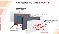 Опалювальна Металокерамічна панель інфрачервона UDEN-S 500, Супер економічна!